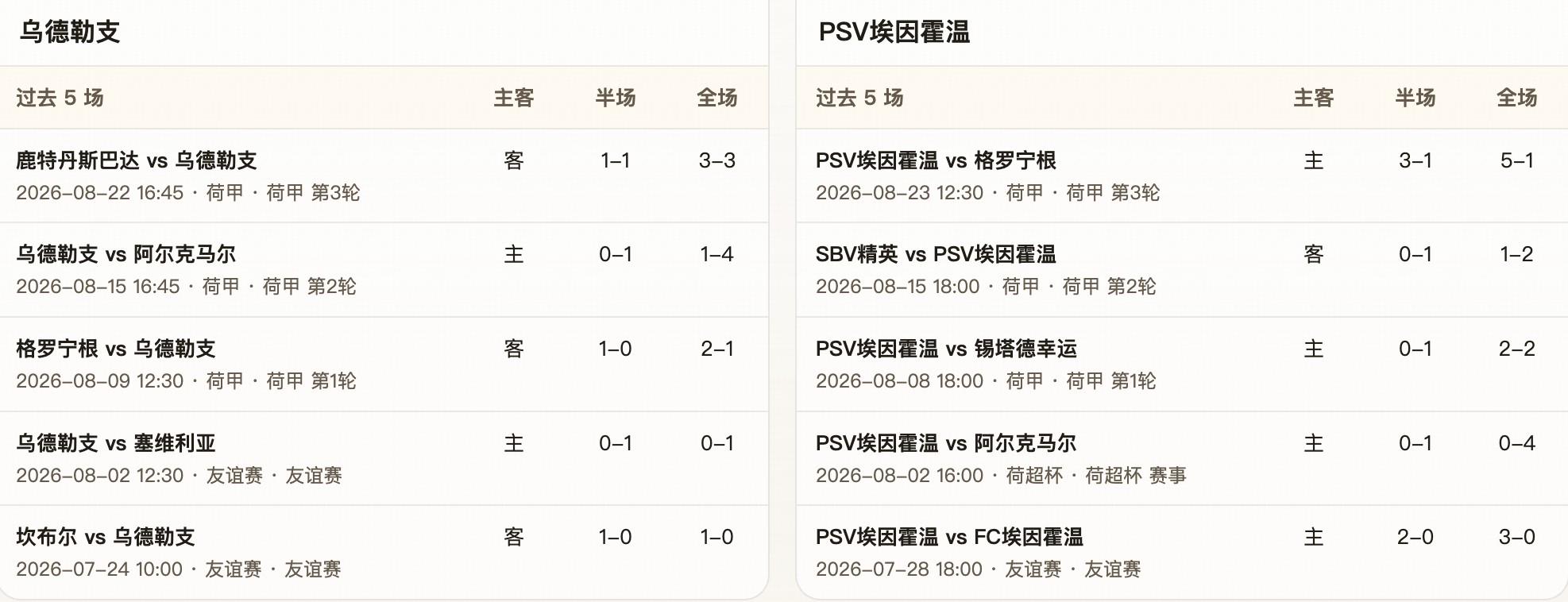 Góc Nhìn Sunwin: Phân tích hiệp/cả trận: Utrecht vs PSV, ưu tiên hòa-thua