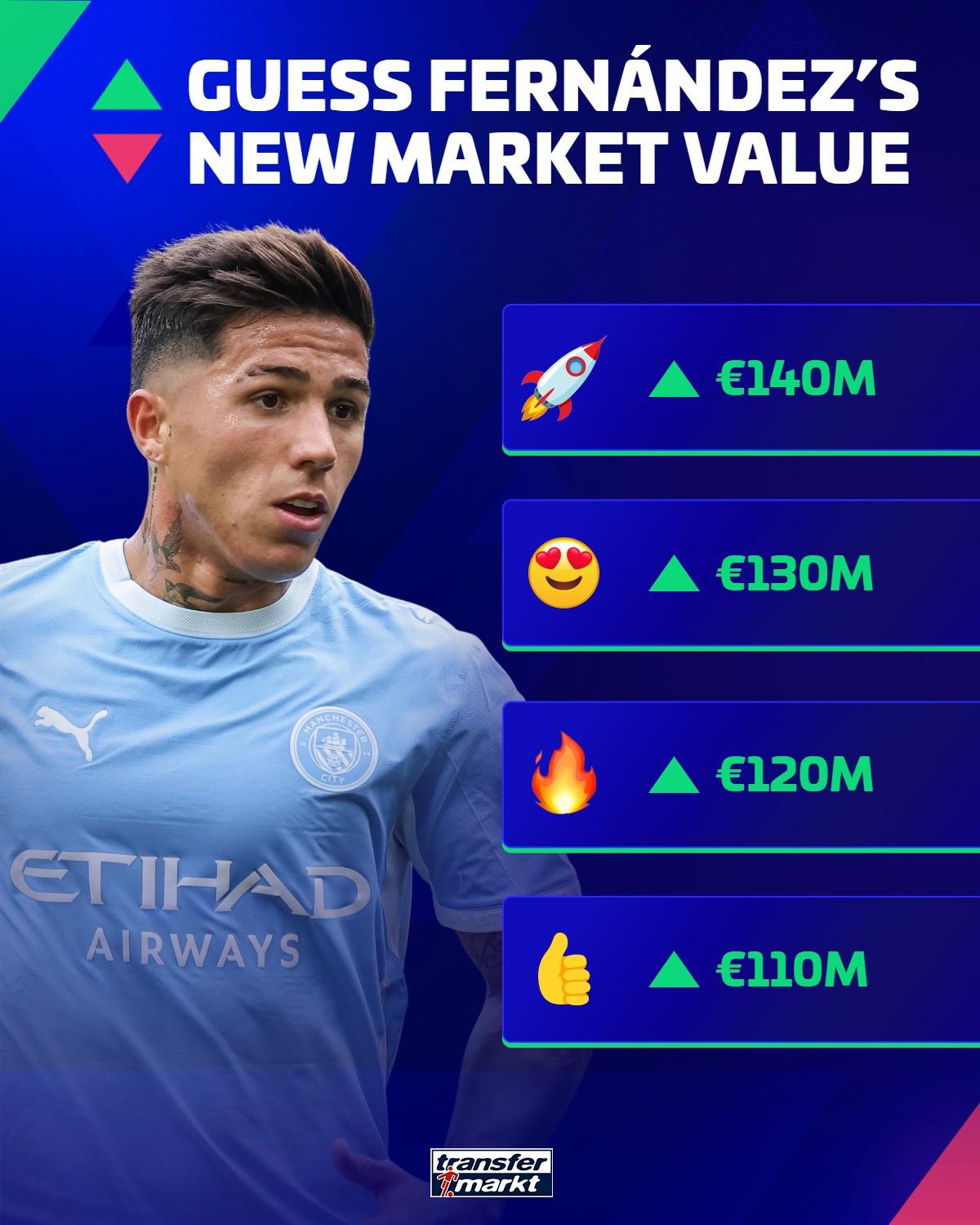 Góc Nhìn Sunwin: Transfermarkt: Giá trị Enzo sắp được điều chỉnh lên, cao nhất 140 triệu euro, thấ
