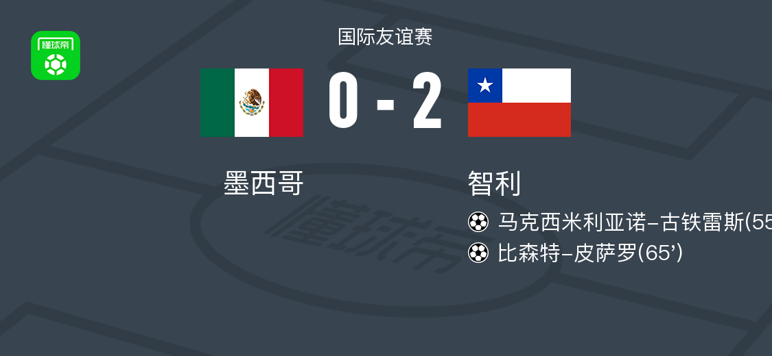 Góc Nhìn Sunwin: Chile thắng Mexico 2-0, Maximiliano Gutierrez lập công, Vicente Pizarro điểm thêm